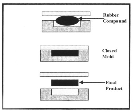 Switch Boots - Compression Molding